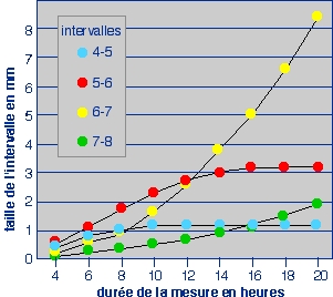 croissance racine inerpretation 2.JPG
